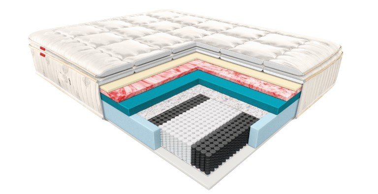 category-catalog-materace-termoelastyczne